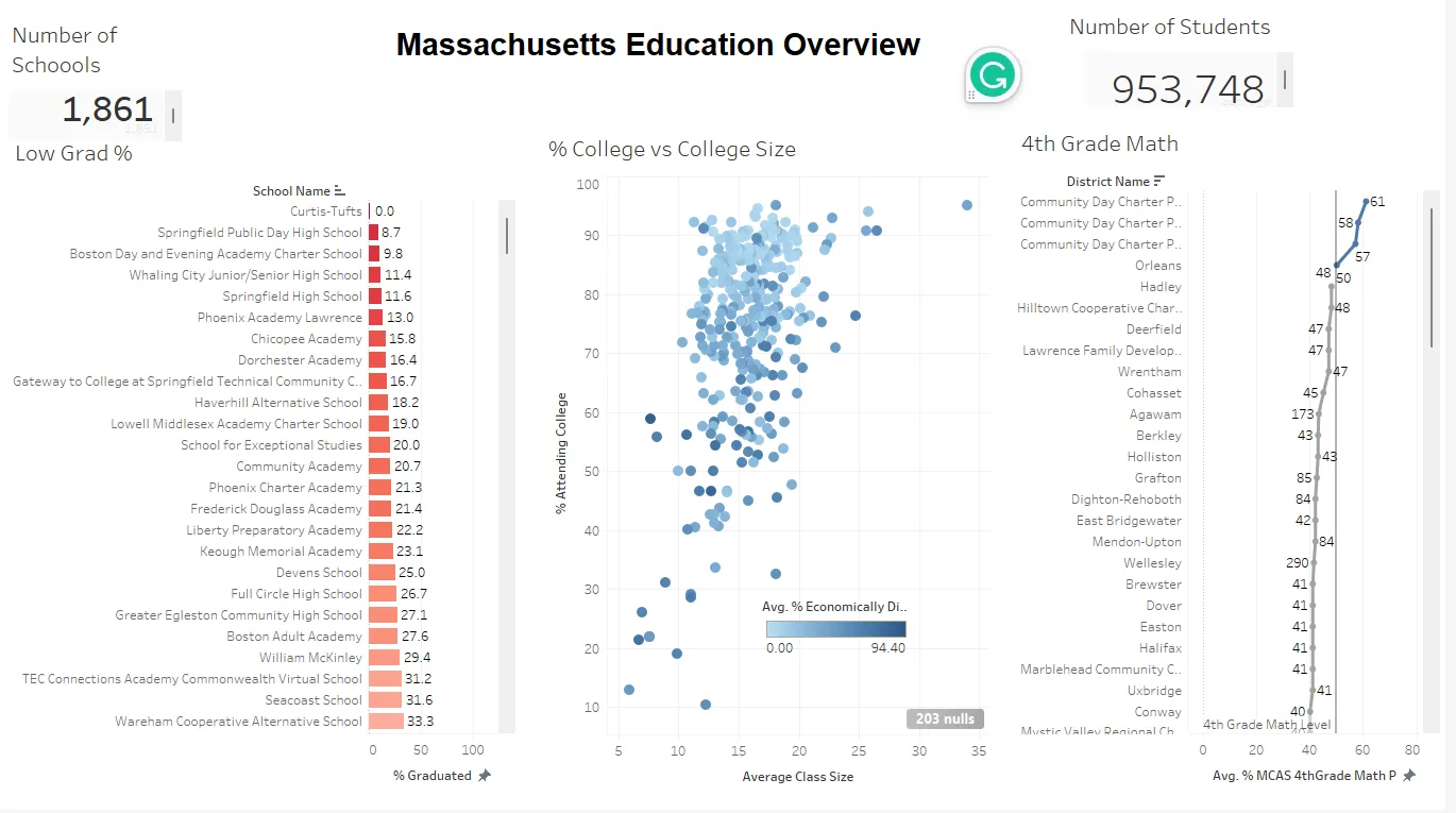 interactive dashboard